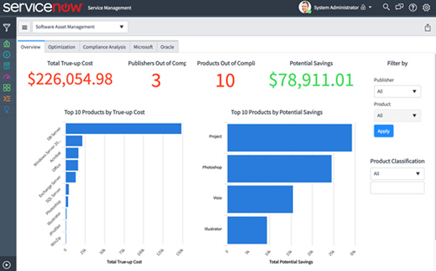 ServiceNow Software Asset Management Screenshot