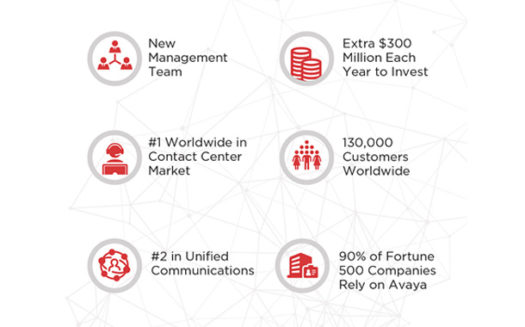 Avaya Restructuring Plan