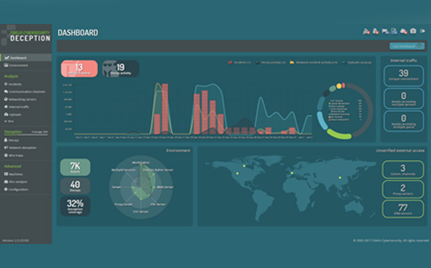 Screenshot of Fidelis Cybersecurity’s Deception Solution