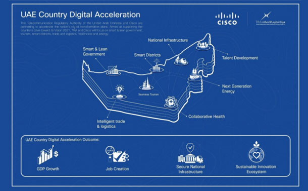 Cisco CDA Infographics