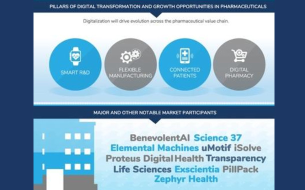 Digital Transformation Takes Pharma Beyond the Pill