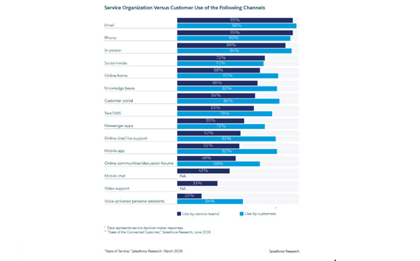 salesforce research