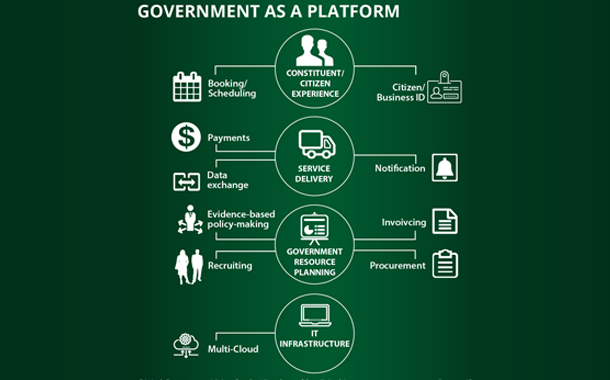 Government organisations in Saudi Arabia are expected to spend $2.13 billion on ICT, in 2020