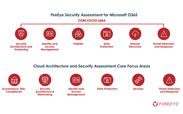 FireEye has announced the availability of two new FireEye Mandiant services