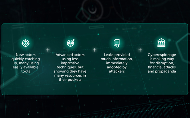 Kaspersky APT Intelligence Reporting