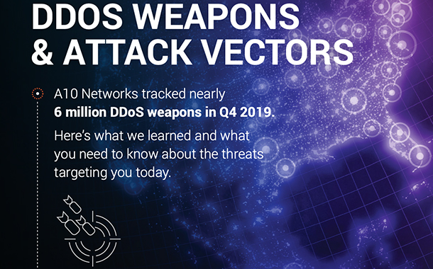 A10 Networks recently published a report on the current DDoS landscape