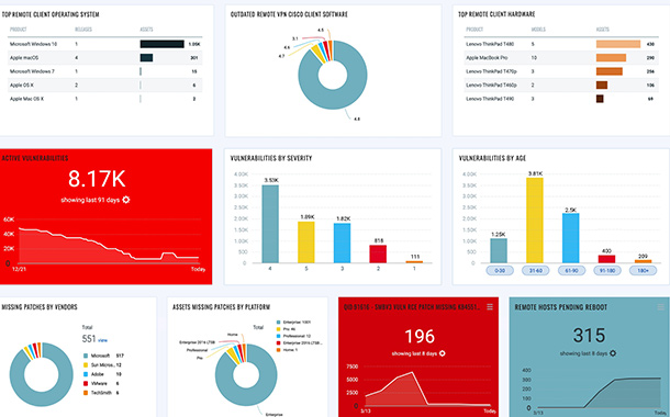 Qualys has announced a cloud-based remote endpoint protection solution at no charge to its customers for 60 days.