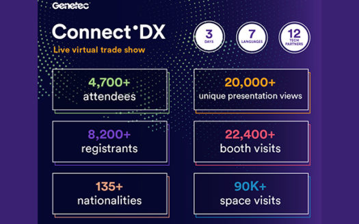 Genetec prioritises digital initiatives for 2020.