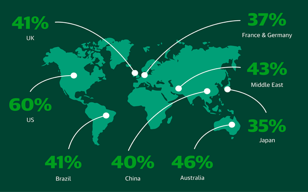 Veeam 2020 Data Protection Trends Report