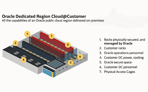 Oracle announces Oracle Dedicated Region Cloud@Customer