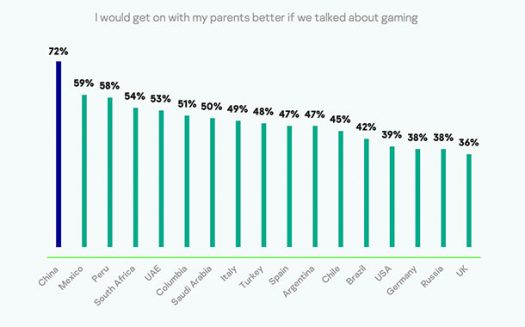 Kaspersky's Generation Game report