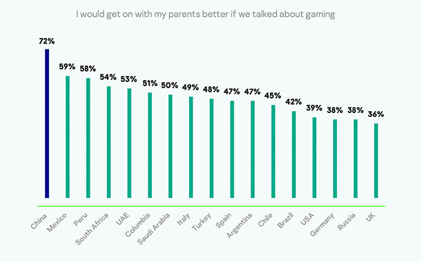 Kaspersky's Generation Game report