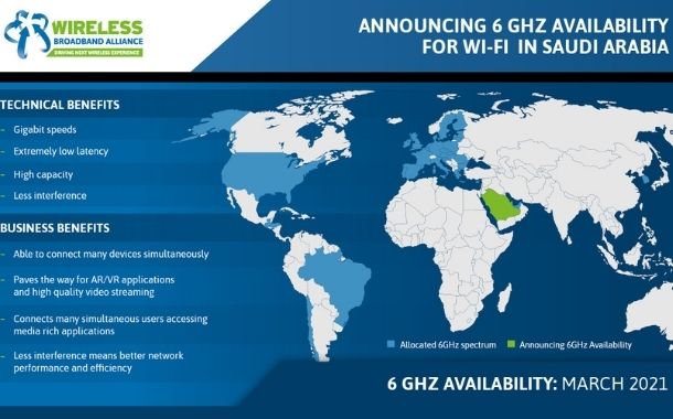 Saudi Arabia opens full 6 GHz band for Wi-Fi.