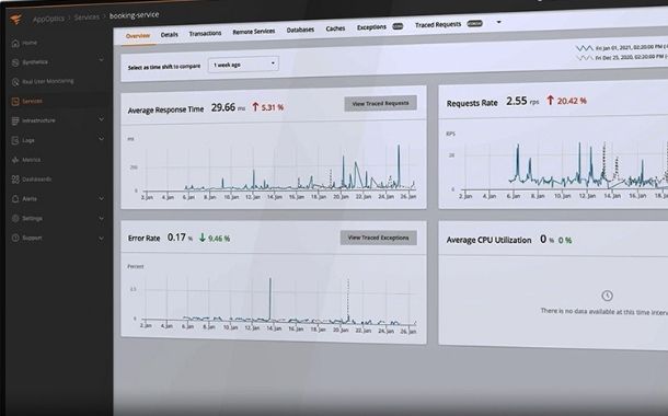 SolarWinds recognised in the Magic Quadrant for Application Performance Monitoring for the third year in a row.