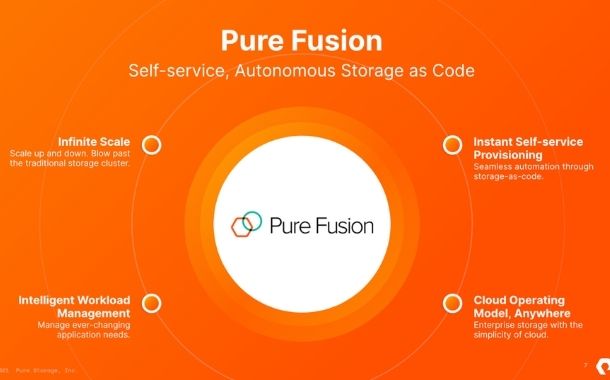 Pure Storage Introduces Pure Fusion: A Self-Service, Autonomous Storage-as-Code Platform Built for Limitless Scale.