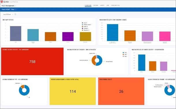 Qualys Patch Management with Advanced Remediation