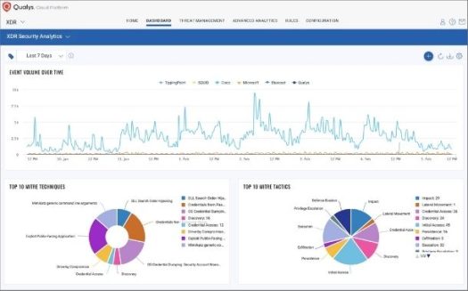 Qualys Context XDR for effective threat detection and response