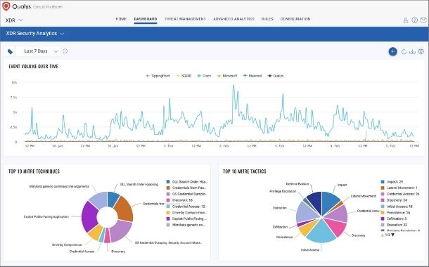 Qualys Context XDR for effective threat detection and response