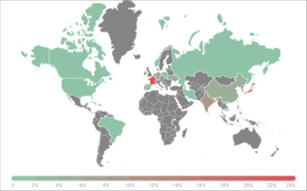 The most affected countries are France, Japan, India, Germany, and Korea