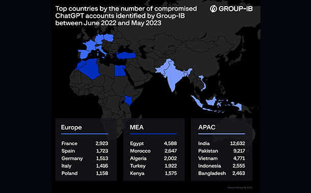 Top countries by number of compromised ChatGPT accounts between June 2022 and May 2023