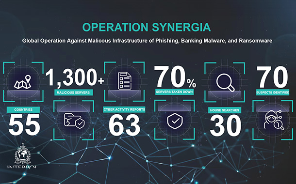 CYBER_SYNERGIA_infographie_2024