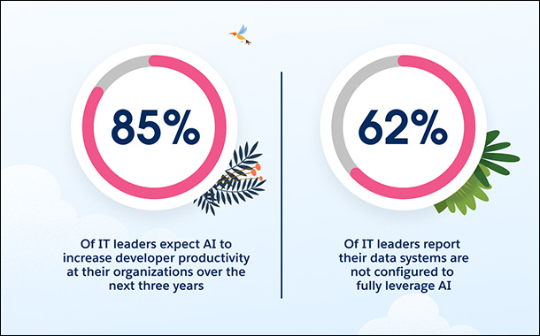 AI-Boosting-Productivity