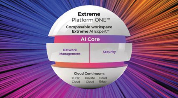 Extreme Platform ONE AI Core architecture showing composable workspace, network management, security, and cloud continuum