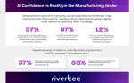 2025 Global Survey_Manufacturing image_confidence vs reality