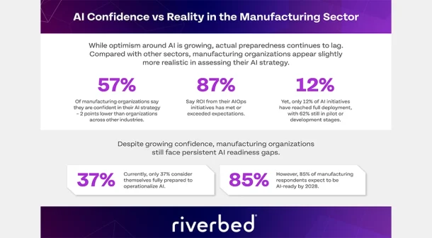 2025 Global Survey_Manufacturing image_confidence vs reality
