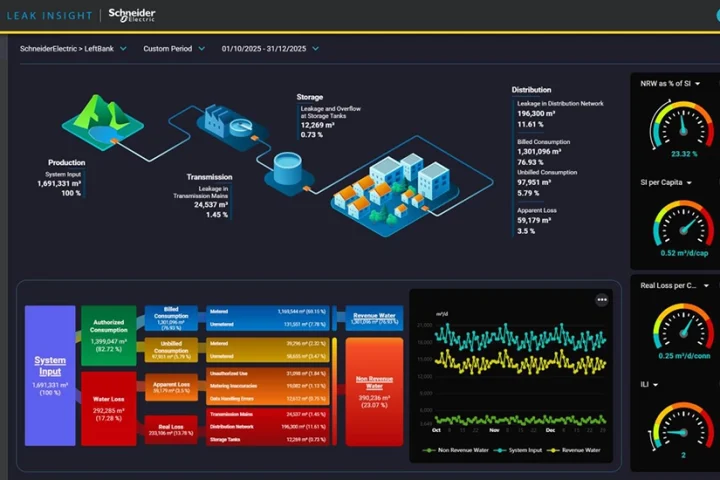 New Schneider Electric platform helps utilities reduce water loss