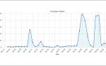 Attackers use spoofed OAuth client IDs to bypass security logs, Proofpoint finds