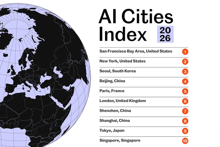 Abu Dhabi named top Middle East city in AI Cities Index.