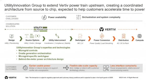 Vertiv expands AI data centre reach with UIG acquisition.