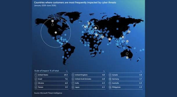 Microsoft and UAE partner to boost AI-driven cyber resilience.