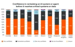 Illumio research shows half of businesses cannot audit AI actions